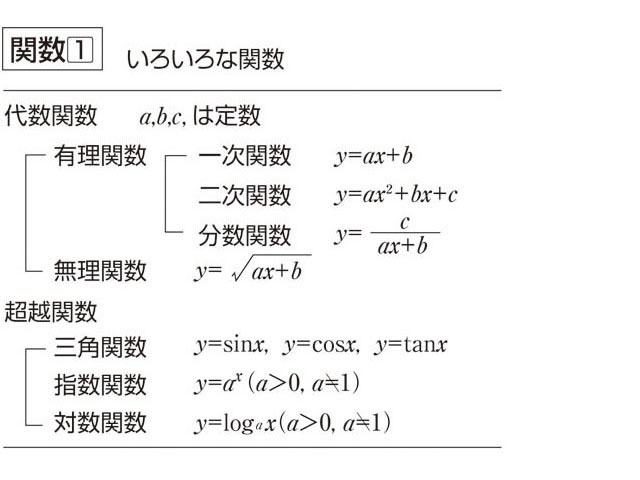 関数とは コトバンク