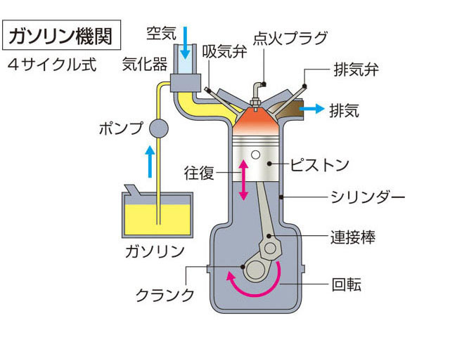 エンジンとは コトバンク