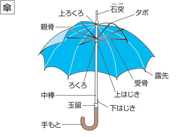 傘(カサ)とは？ 意味や使い方 - コトバンク