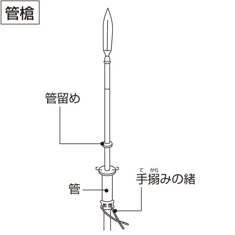 管槍とは コトバンク