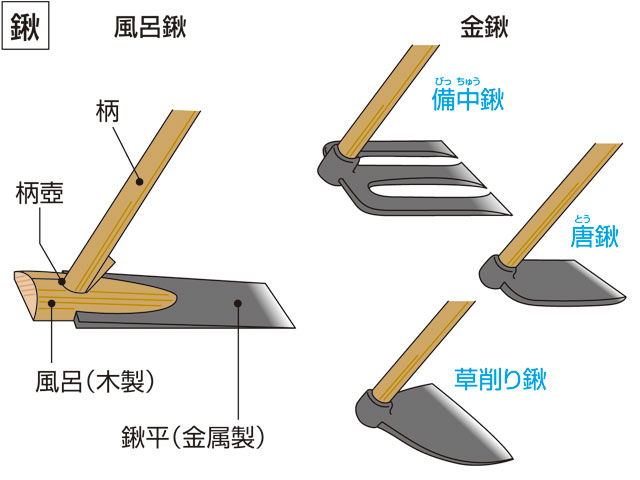 鍬とは コトバンク