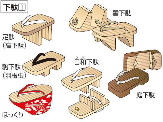 下駄(ゲタ)とは？ 意味や使い方 - コトバンク