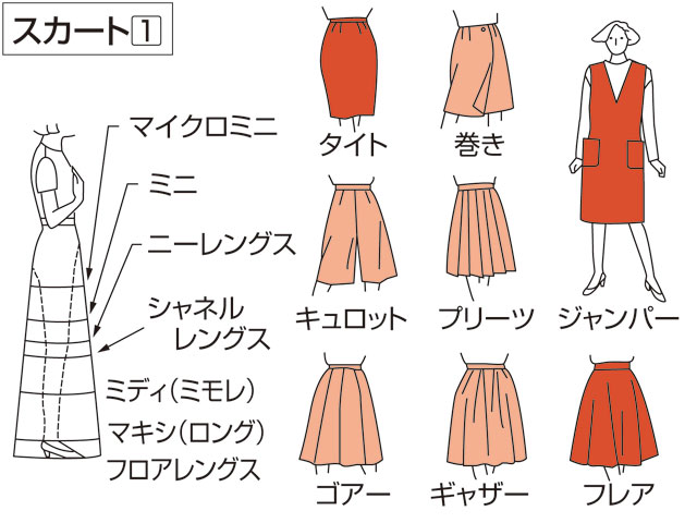 スカートとは コトバンク