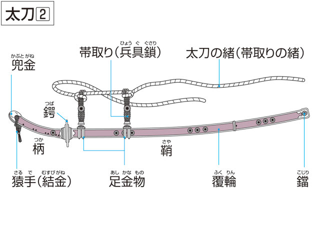 帯取りとは コトバンク