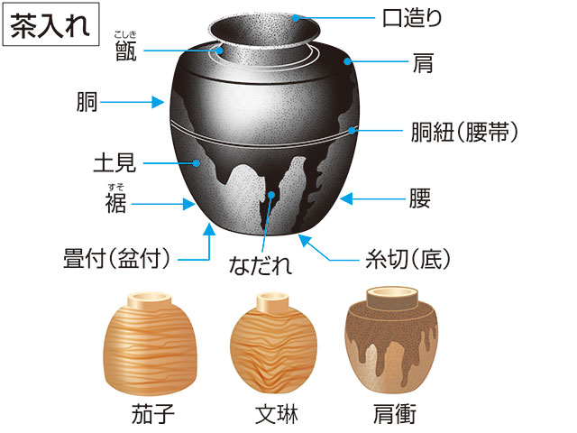 茶道具 濃茶用 肩衡茶入（茶入れ 肩つき）景山作 仕覆(しふく)緞子 ３