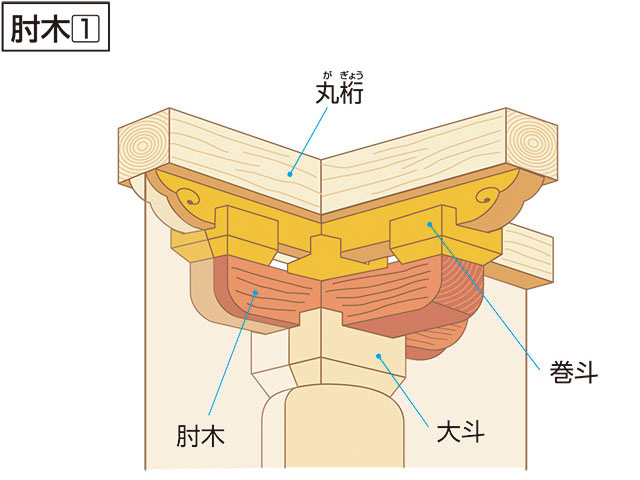 大斗(ダイト)とは？ 意味や使い方 - コトバンク