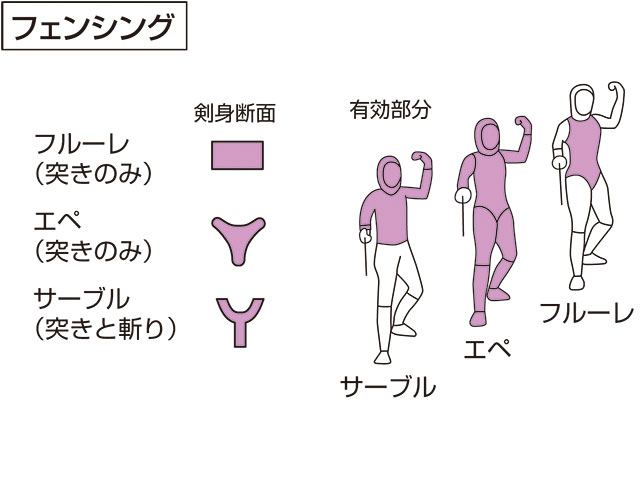 サーブルとは？ 意味や使い方 - コトバンク