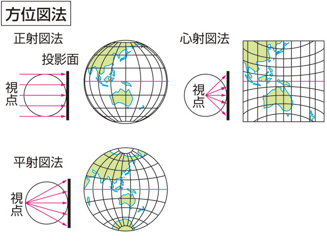 正角図法