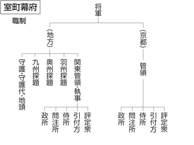 今谷明３点 室町幕府解体過程の研究 室町時代政治史論 守護領国支配