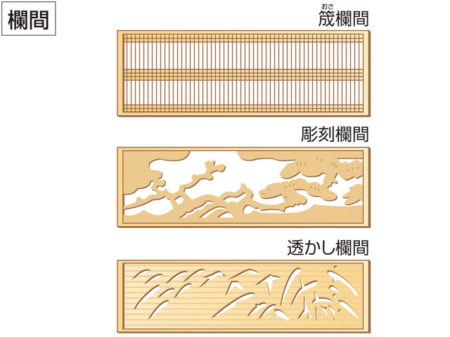 欄間(ランマ)とは？ 意味や使い方 - コトバンク