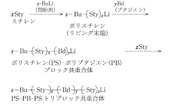 ブロック共重合とは コトバンク