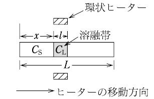 帯域融解とは コトバンク