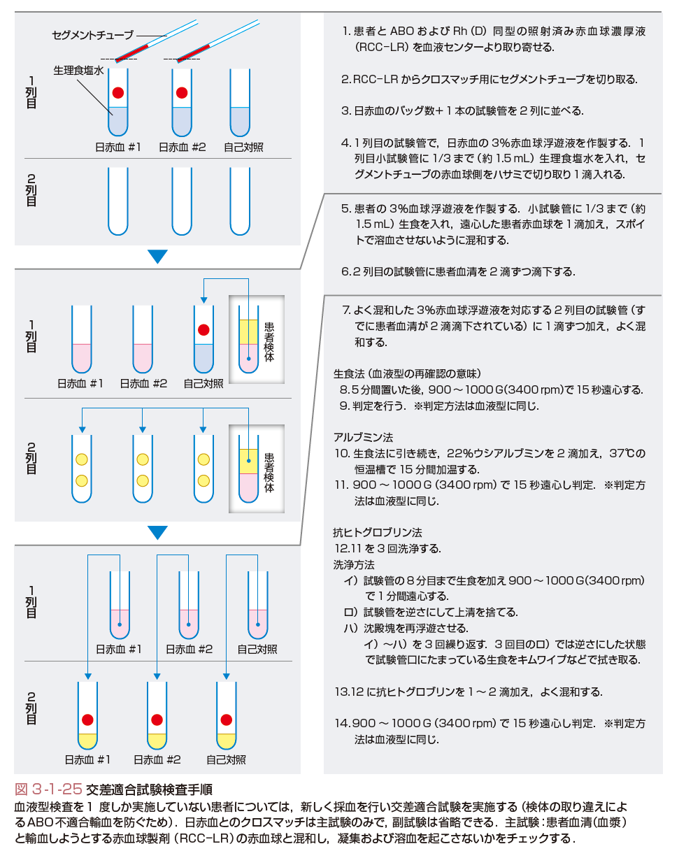 輸血 成分輸血とは コトバンク