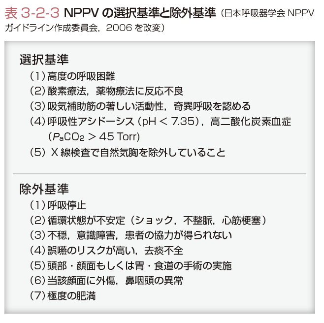 Nppv 適応 呼吸器デバイスによる心不全改善効果 Amp Petmd Com