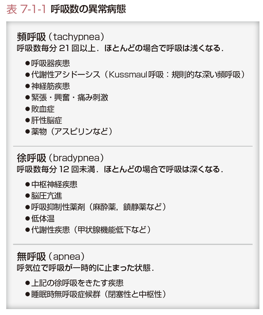 総論 呼吸器系の疾患 とは コトバンク