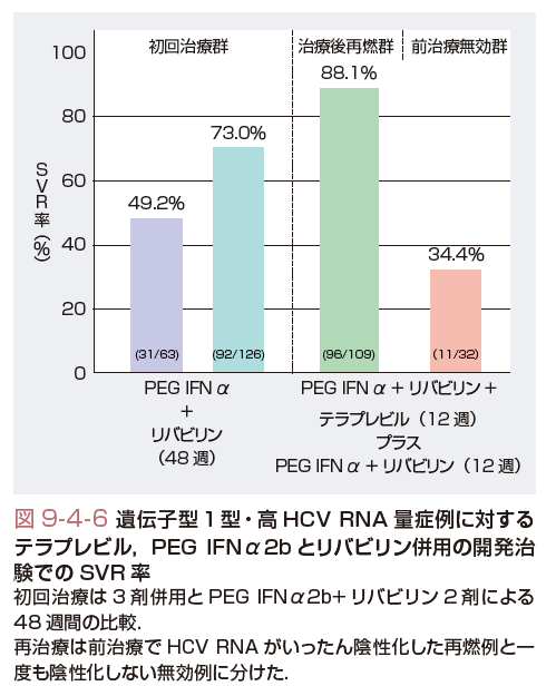 C型慢性肝炎とは コトバンク