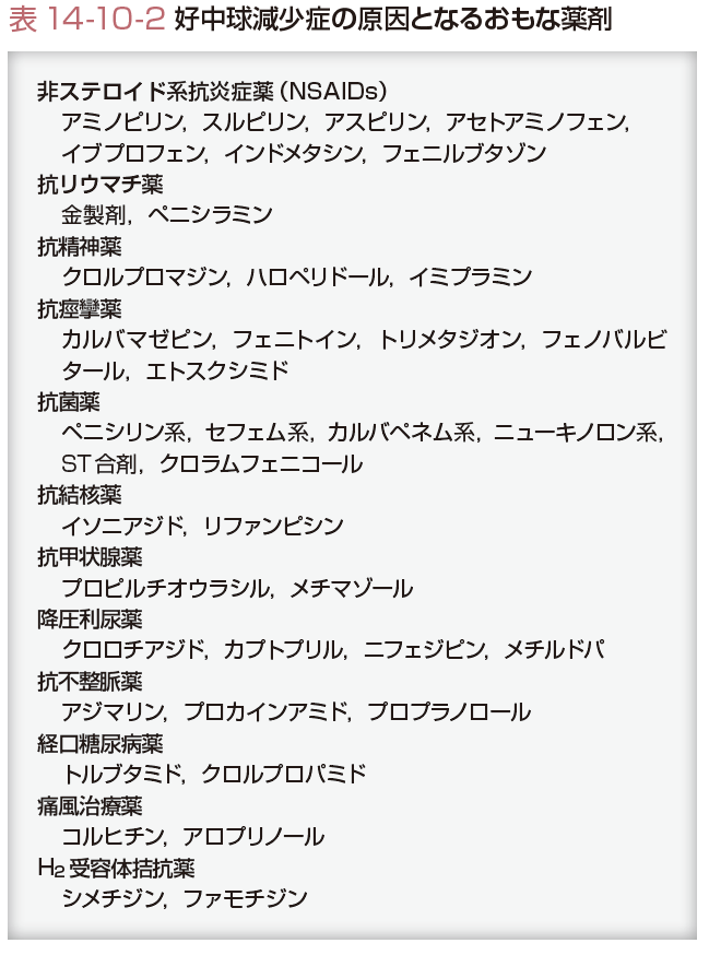 原因 白血球 少ない 白血球が少ない原因を解説！放置したら元に戻る？風邪をひきやすくなることも