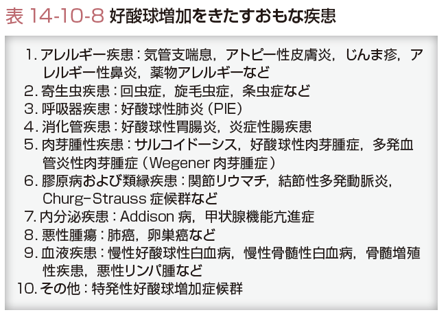 どのように扱われますか?