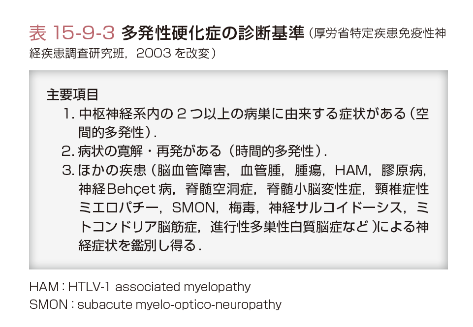 医師はいつ障害スケールを使用しますか?
