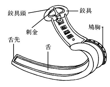 鐙<b>①</b>