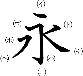 永字八法