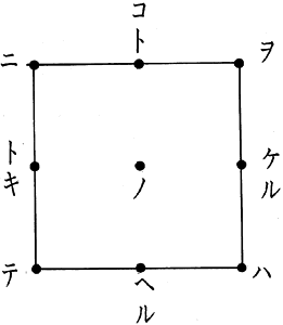 円堂点（星点）