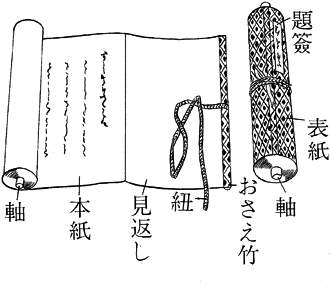 巻子本