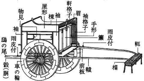 牛車（網代）