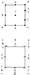 紀伝点