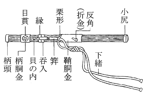 腰刀