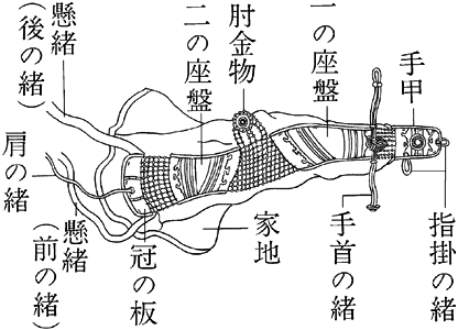 小手<b>[ 二 ]</b><b>②</b>