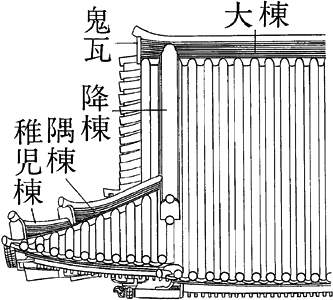 降り棟