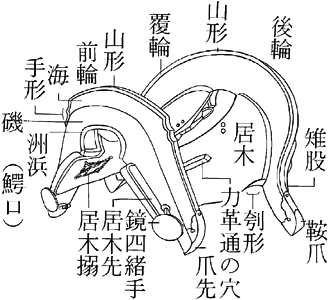 鞍橋