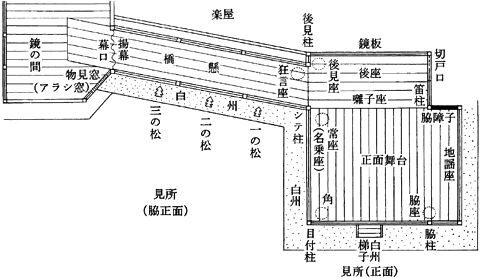 能舞台