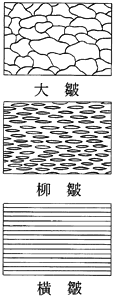 皺〈貞丈雑記〉