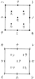 三論宗点