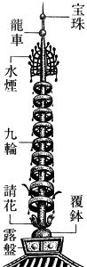 相輪〈奈良県法隆寺五重塔〉