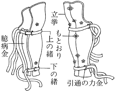 脛当<b>①</b>