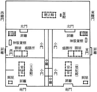 大嘗宮（貞観儀式）〈大内裏図考証〉