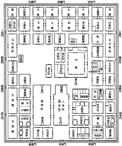 大内裏〈平安京宮城〉