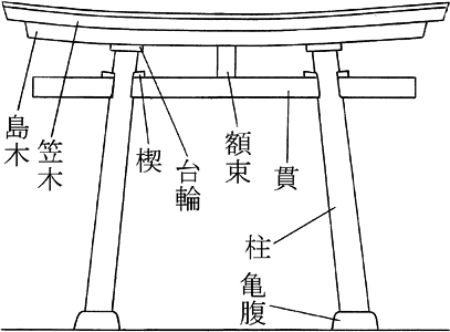 鳥居<b>①</b>