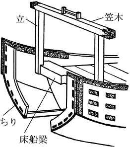 鳥居立