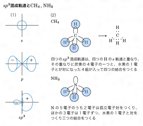 化学結合とは コトバンク