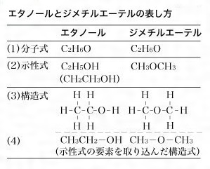 化学式とは コトバンク