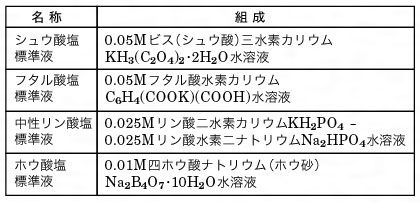 緩衝液の選択と応用 (KS化学専門書)+apple-en.jp