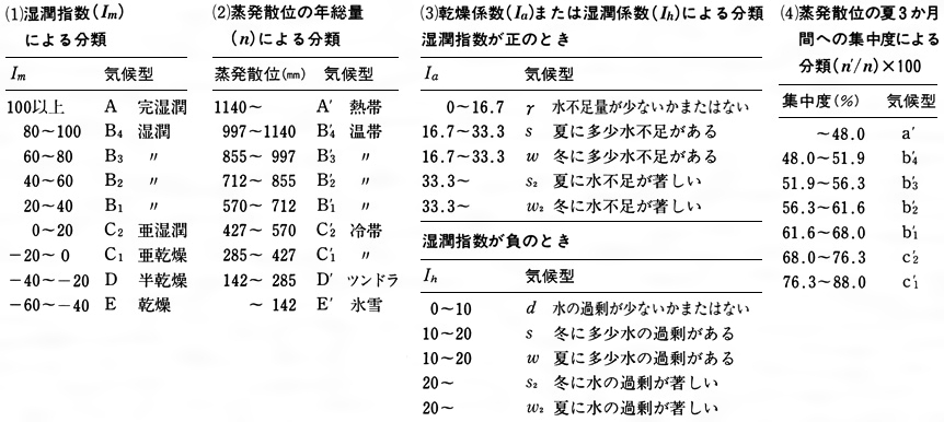 気候区分 きこうくぶん とは 意味や使い方 コトバンク