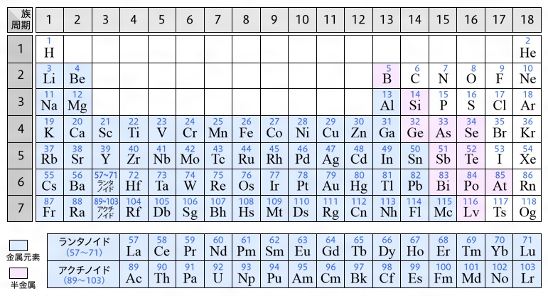 金属元素（読み）きんぞくげんそ（英語表記）metallic element