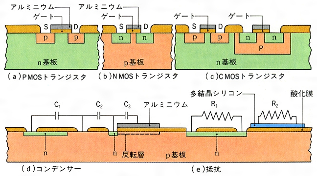 集積回路 しゅうせきかいろ とは コトバンク