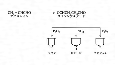 複素環式化合物（読み）ふくそかんしきかごうぶつ（英語表記）heterocyclic compound
