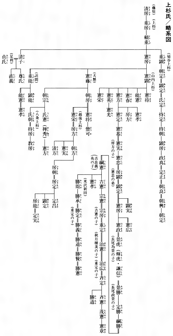 上杉氏（読み）うえすぎうじ